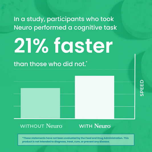 Neuro Gum Energy and Focus Spearmint