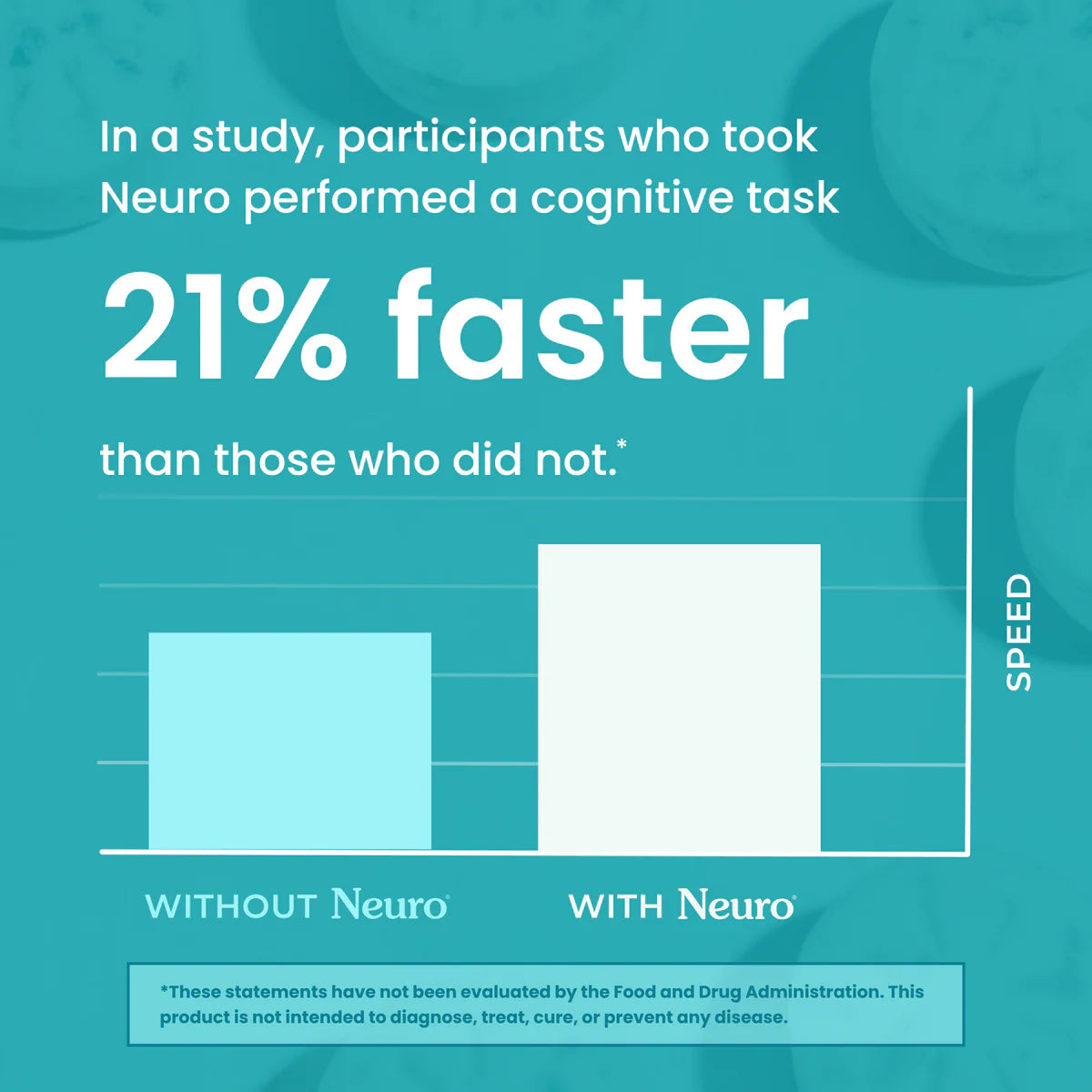 Neuro Gum Energy and Focus Wintergreen