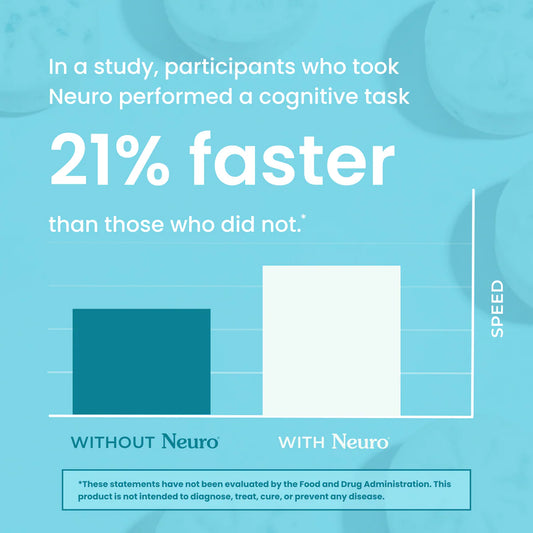 Neuro Gum Energy and Focus